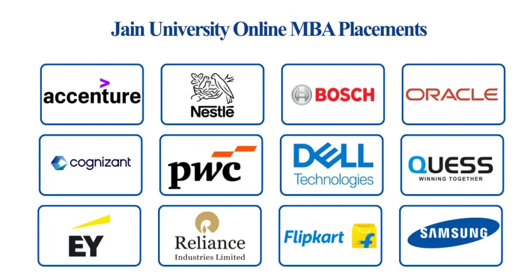 Jain University Online MBA Placements