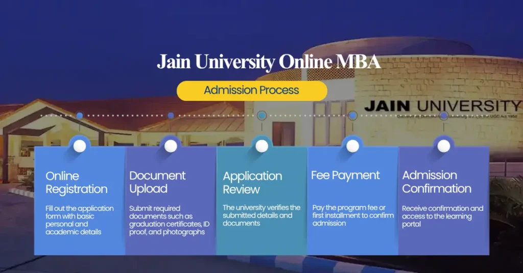 Jain University Online MBA Admission Process