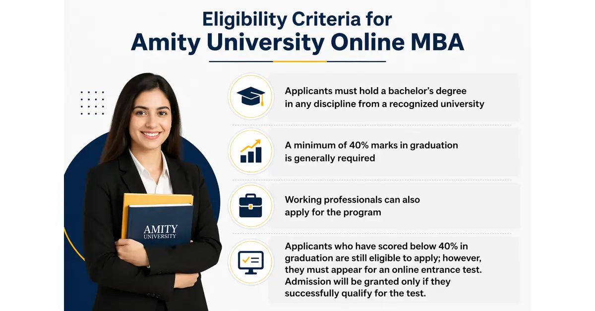 Amity University Online MBA Eligibility Criteria