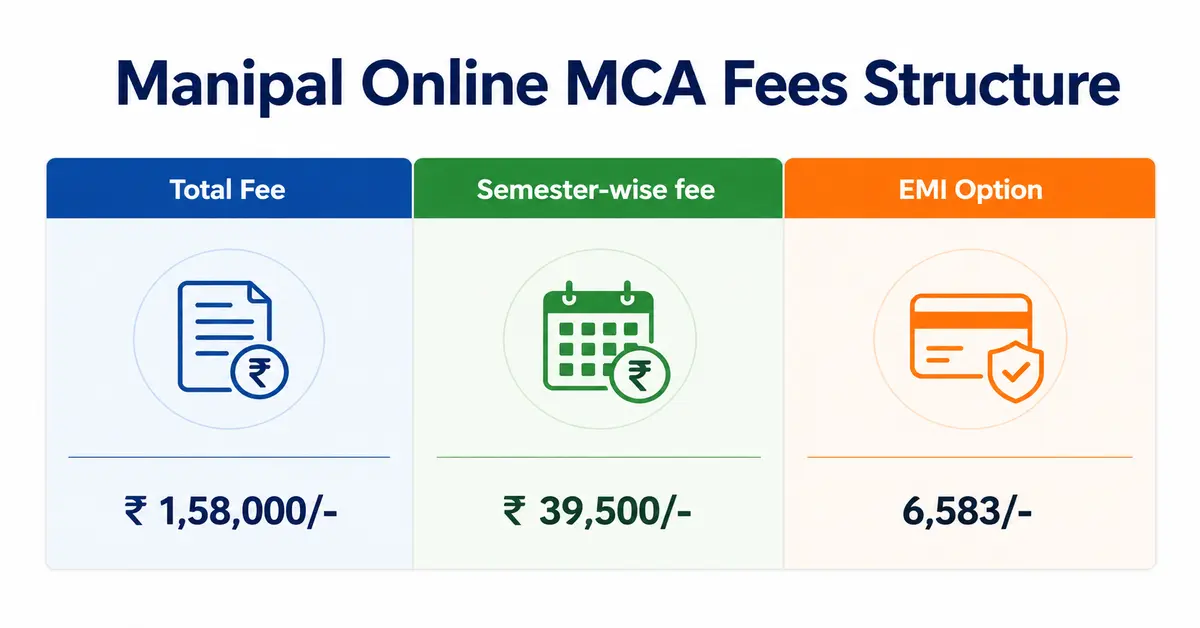 Manipal Online MCA Fees