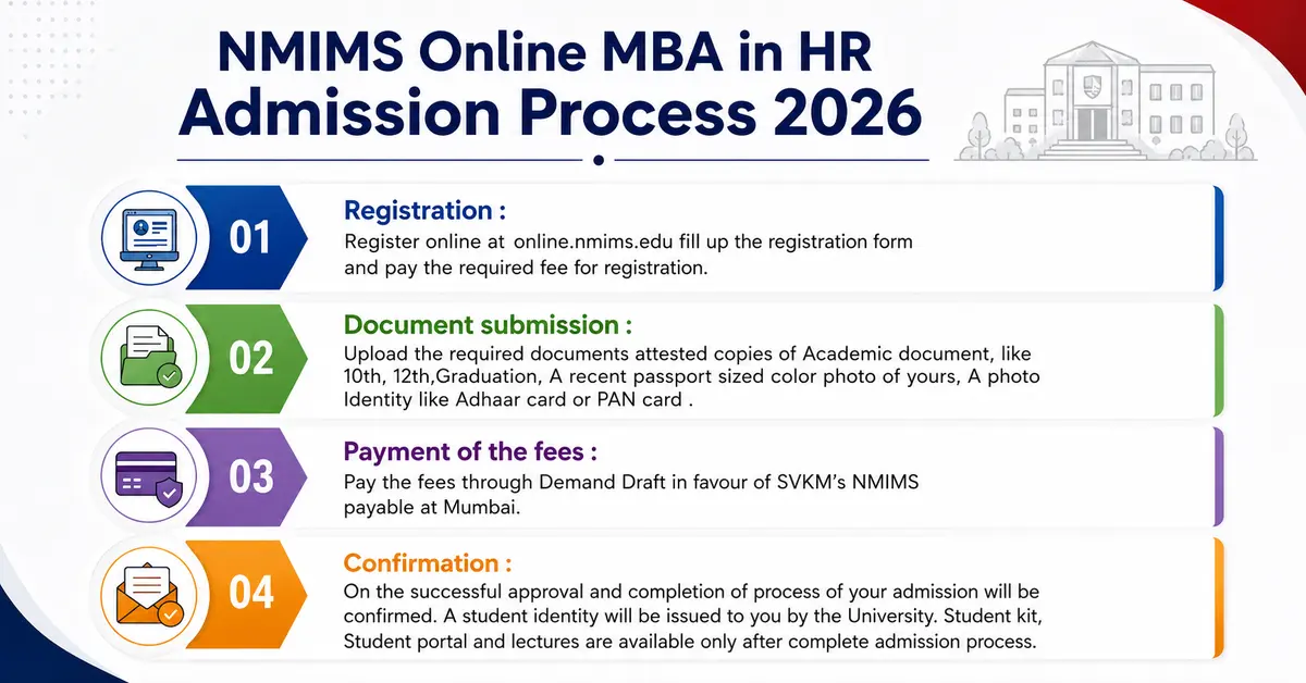 NMIMS Online MBA HR Admission Process