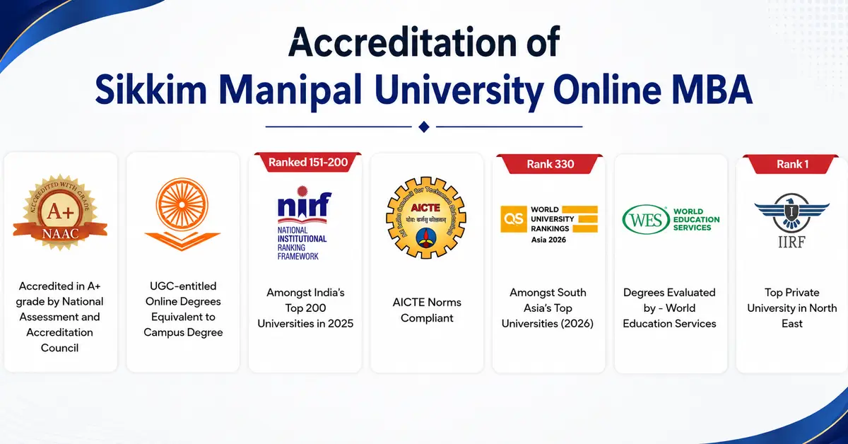 Accreditation of Sikkim Manipal University Online MBA​