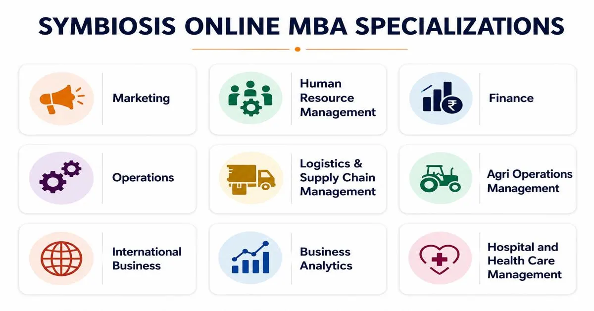 Symbiosis Online MBA Specializations